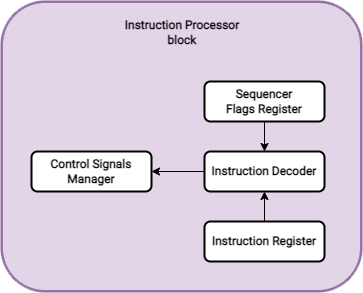Instruction Processor block Instruction Processor block picture