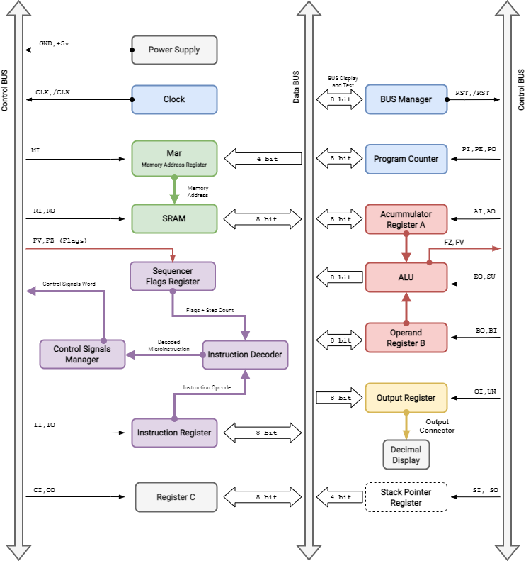 myCPU modules diagram myCPU modules diagram