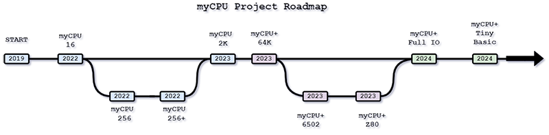 myCPU Roadmap myCPU Roadmap picture