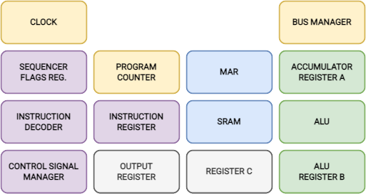 myCPU Layout