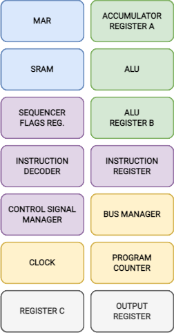 myCPU Layout