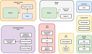 myCPU blocks diagram